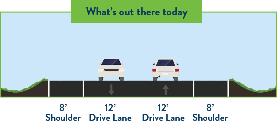 Warroad improvements: before