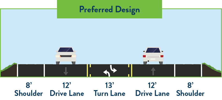 Warroad improvements: after